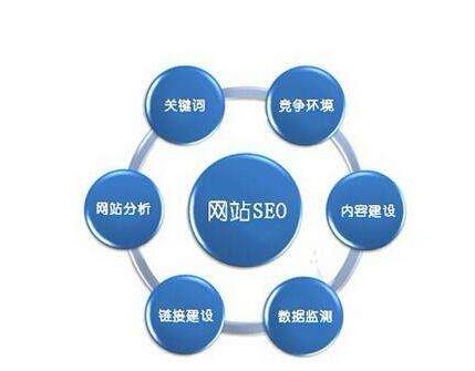 網站運營之怎么做SEO外鏈優化的方法教程？成都網站建設