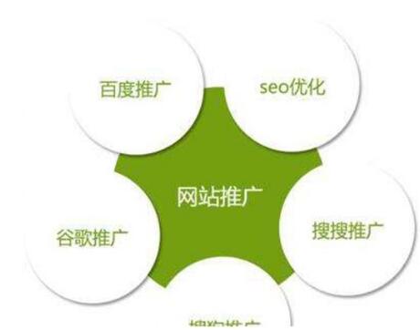 網站,建設中網址不規范的幾個問題，成都網站建設?