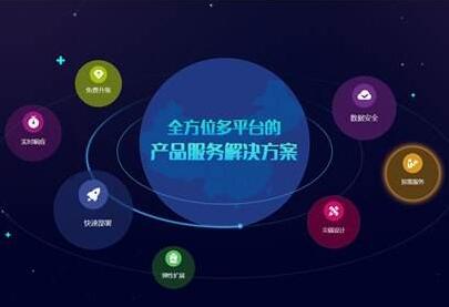 成都網站建設，哪些營銷策劃之軟文營銷的三個目的